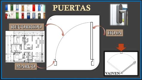 imagenes de una puerta para dibujar|medidas de puertas en planos arquitectónicos.